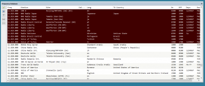 clicked on width, columns to right appear