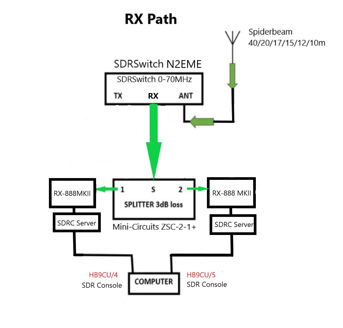 Station setup at HB9VQQ.jpeg