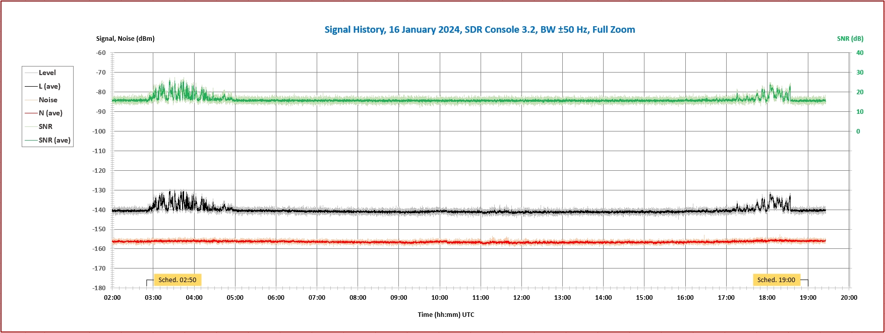 Signal History.jpg