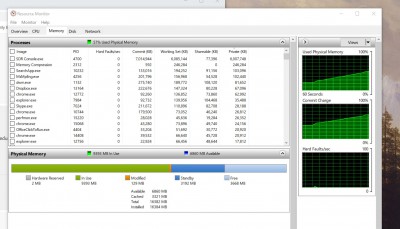 Memory usage ramping up at 32 MHz BW; likewise for any BW above 1MHz.