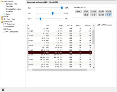 Gains settings SDRC Anan 11.20.png