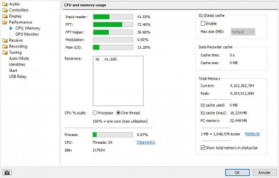 CPU One Thread